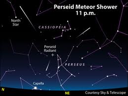 Star map of Perseid Meteor Shower